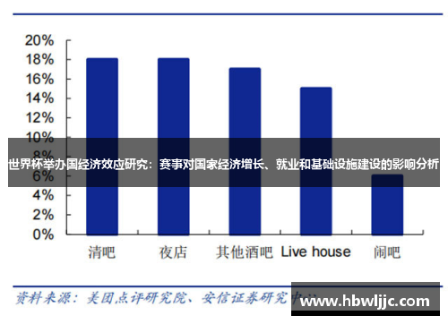 世界杯举办国经济效应研究：赛事对国家经济增长、就业和基础设施建设的影响分析