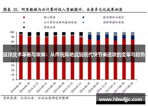 篮球战术革新与发展：从传统阵地战到现代快节奏进攻的变革与趋势