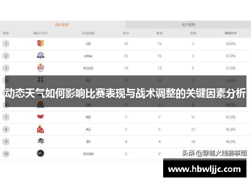 动态天气如何影响比赛表现与战术调整的关键因素分析