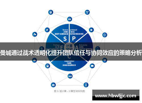 曼城通过战术透明化提升团队信任与协同效应的策略分析 曼城通过战术透明化提升团队信任与协同效应的策略分析