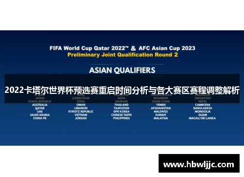 2022卡塔尔世界杯预选赛重启时间分析与各大赛区赛程调整解析 2022卡塔尔世界杯预选赛重启时间分析与各大赛区赛程调整解析
