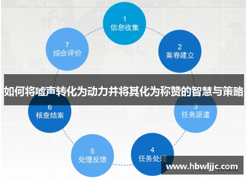 如何将嘘声转化为动力并将其化为称赞的智慧与策略