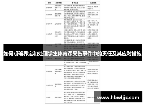 如何明确界定和处理学生体育课受伤事件中的责任及其应对措施
