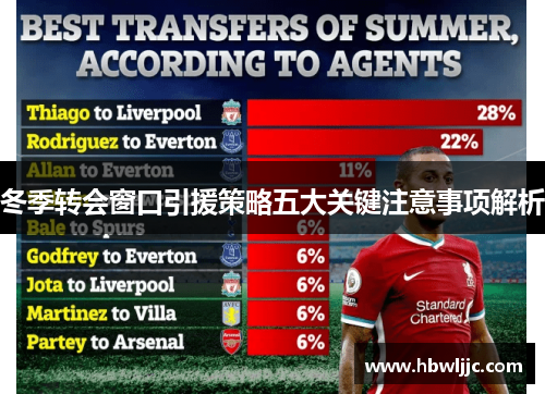 冬季转会窗口引援策略五大关键注意事项解析