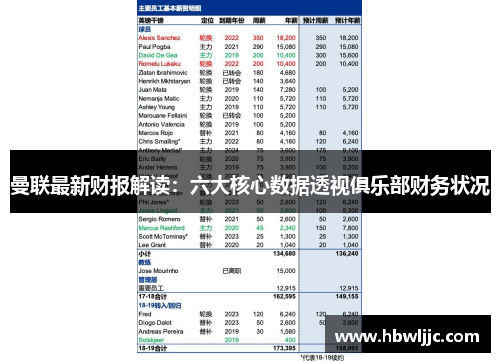 曼联最新财报解读：六大核心数据透视俱乐部财务状况