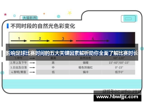 影响足球比赛时间的五大关键因素解析助你全面了解比赛时长