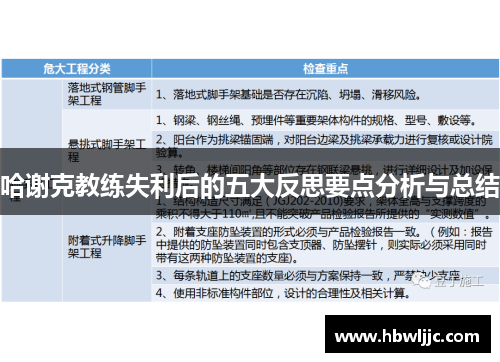 哈谢克教练失利后的五大反思要点分析与总结