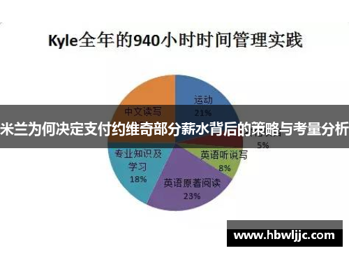 米兰为何决定支付约维奇部分薪水背后的策略与考量分析 米兰为何决定支付约维奇部分薪水背后的策略与考量分析