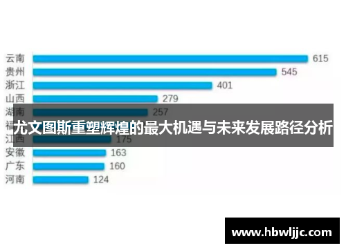 尤文图斯重塑辉煌的最大机遇与未来发展路径分析