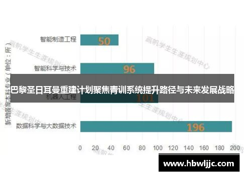 巴黎圣日耳曼重建计划聚焦青训系统提升路径与未来发展战略