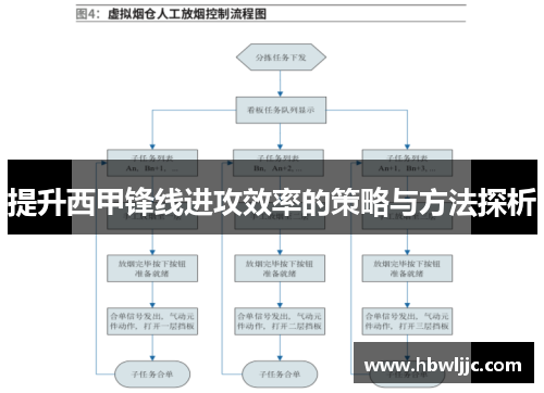 提升西甲锋线进攻效率的策略与方法探析
